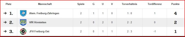 13.01.2024 Futsalturnier Spielrunde 3