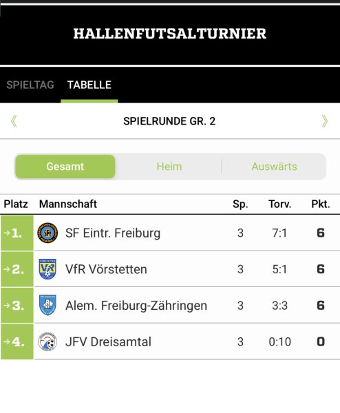 10.12.22 C-Juniorinnen Futsalturnier