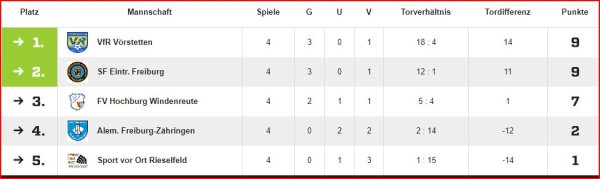 06.01.2024 Futsal Zwischenrunde