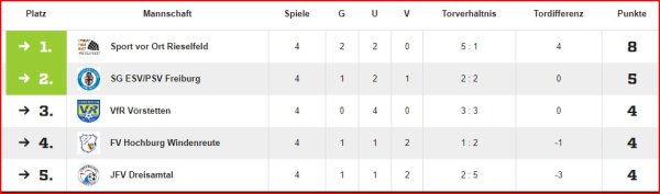 07.01.24 VfR Futsal Spielrunde 1
