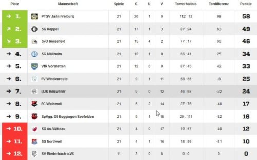 Tabelle_E_Juniorinnen_Saison_2016_2017_2