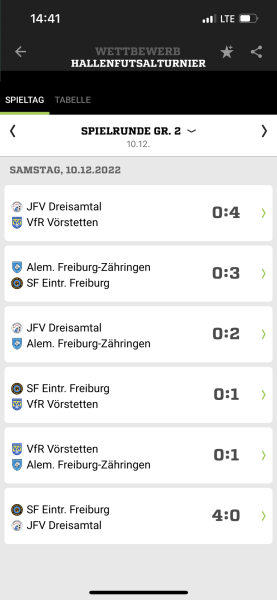 10.12.22 C-Juniorinnen Futsalturnier