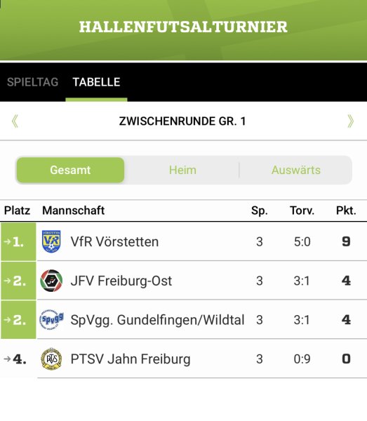 18.12.22 C-Juniorinnen Futsalturnier