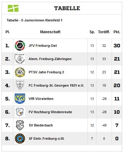 Tabelle%20E-Juniorinnen%202021-22