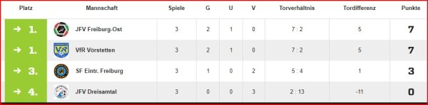 06.01.2024 Futsalturnier Spielrunde 2