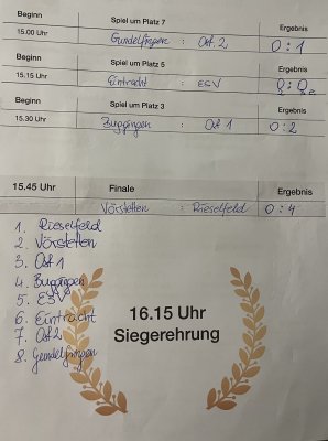 07.01.23 C-Juniorinnen Hallenturnier Endrunde