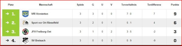 16.12.2023 Futsalturnier Müllheim Spielrunde 1