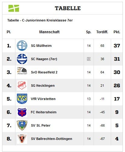 Tabelle%20C-Juniorinnen%202021-22