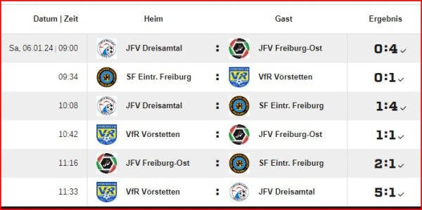 06.01.2024 Futsalturnier Spielrunde 2