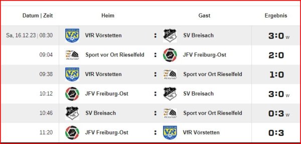 16.12.2023 Futsalturnier Müllheim Spielrunde 1