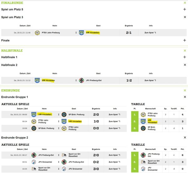 28.01.23 Futsalturnier Ergebnis