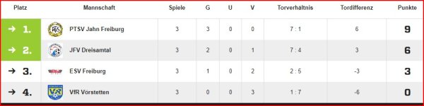 06.01.24 Futsal Zwischenrunde