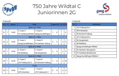 17.06.23 Turnier Gundelfingen