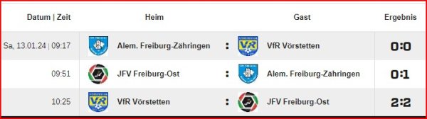 13.01.2024 Futsalturnier Spielrunde 3